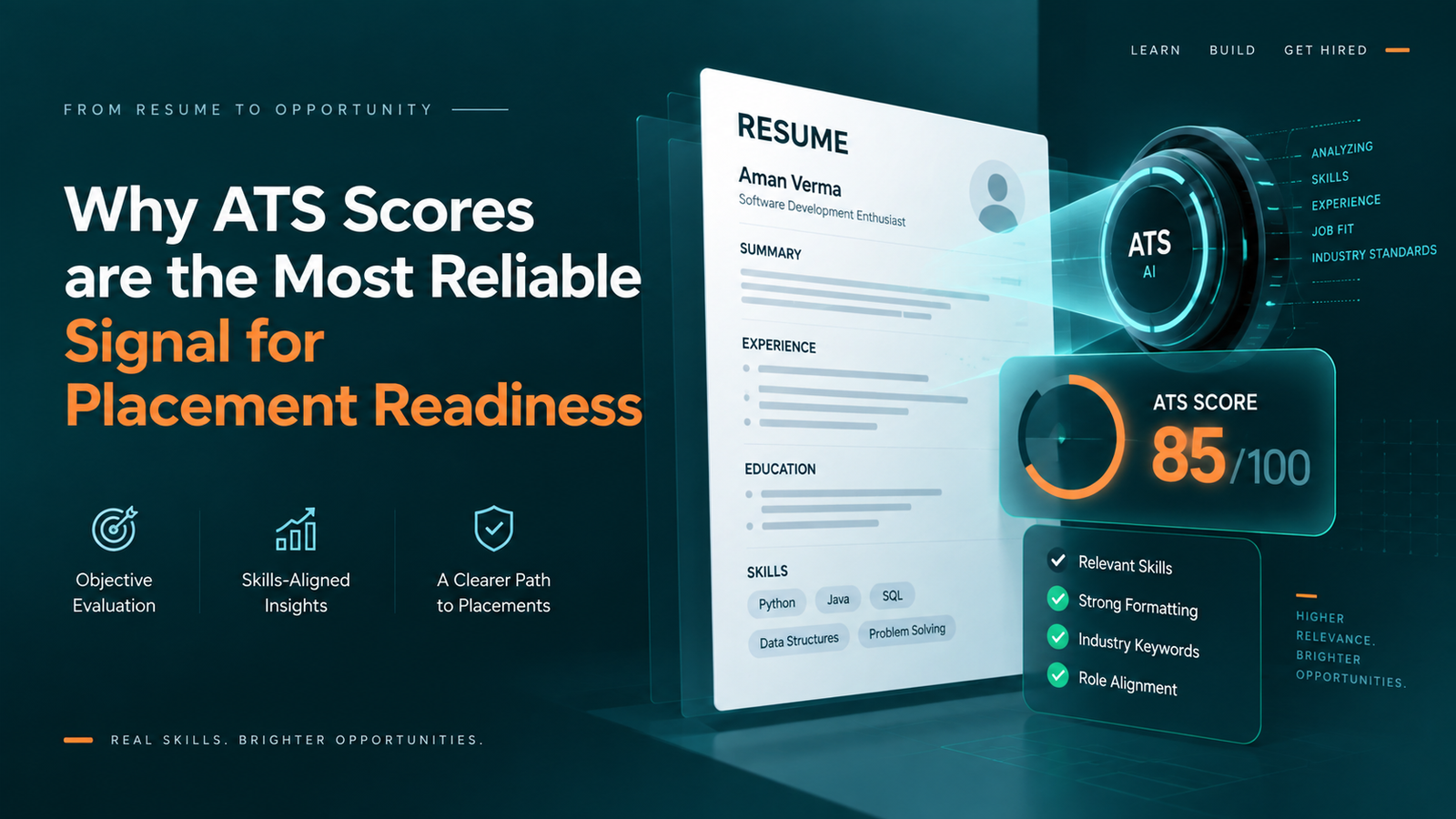 Why ATS Scores are the Most Reliable Signal for Placement Readiness