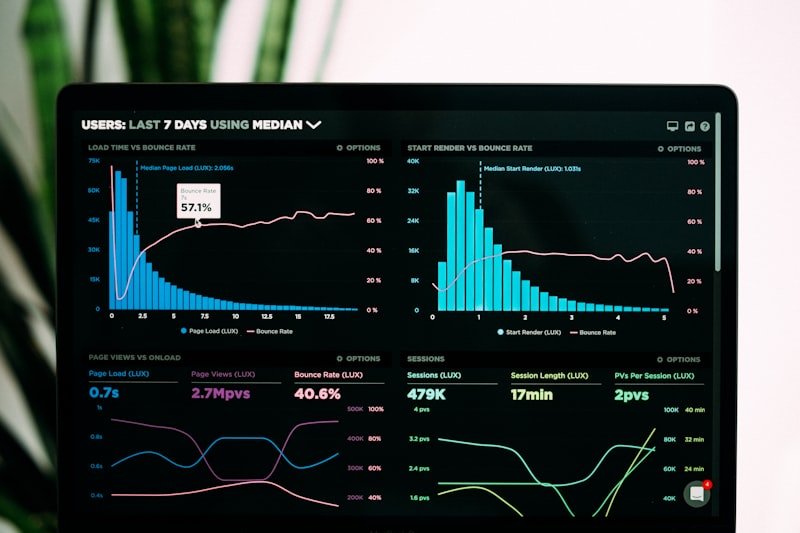 An analytics dashboard