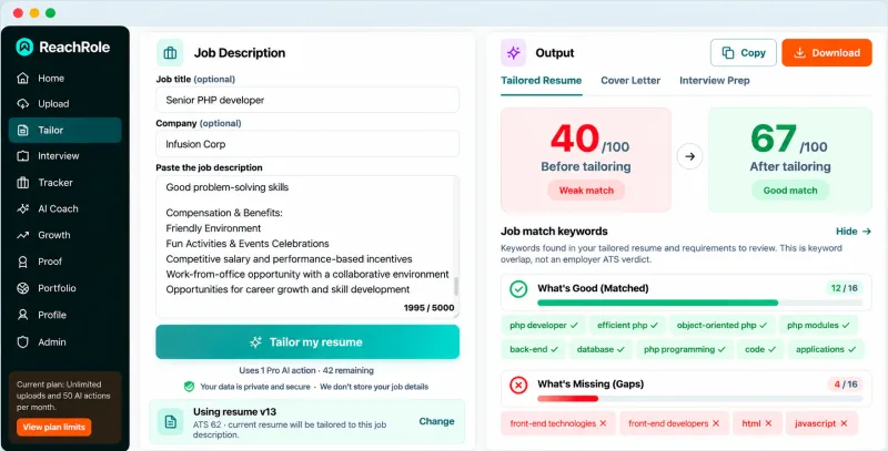 ReachRole resume tailoring interface showing a PHP resume keyword match improving from 40 to 67, with grouped matched and missing keywords